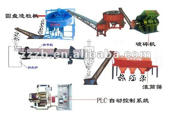 Newest Type Organic Fertilizer Making Machine with 100% Quality Guaranteed