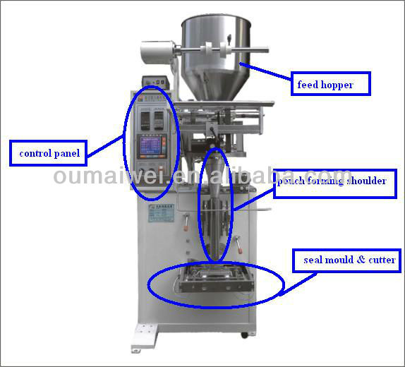 OMW-320 Back Side Seal Pouch Micro Computer Automatic Volumetric Cup Packaging Machine