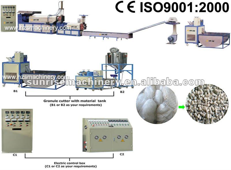 PE film recycling granulator (wet film )