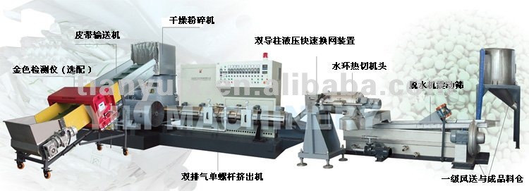 pelletizing system