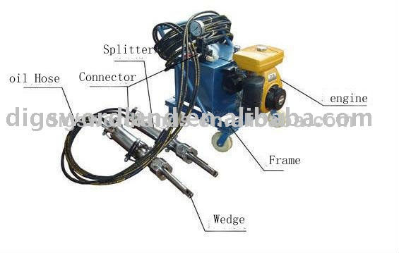 Pneumatic Drive Hydraulic Concrete Splitter, Paving Splitters