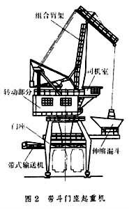 Portal Crane with hook or grab/ Mobile cranes