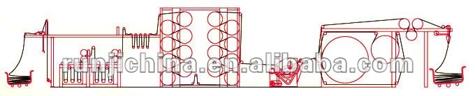 preshrinking and finishing range