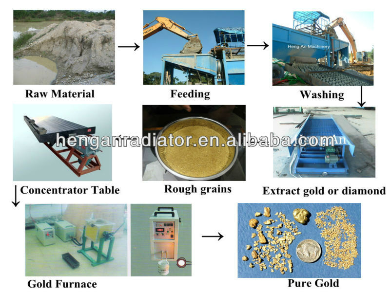 Pro Gold Mining Equipment