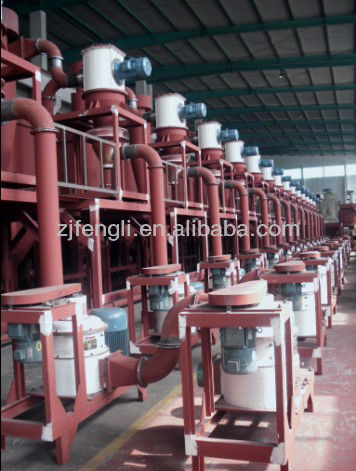 QWJ-30 Classifier Micro Powder Fine Mill