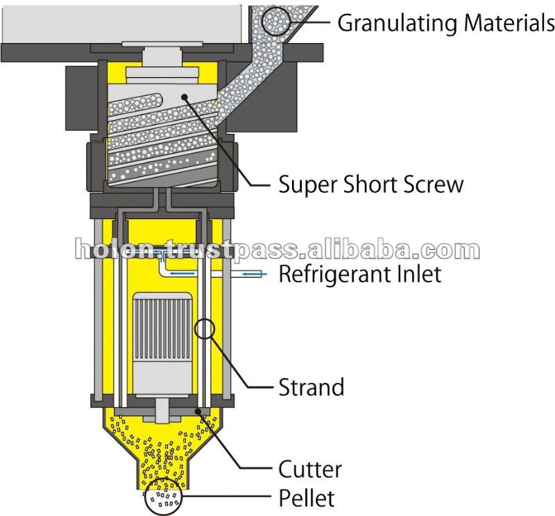 Recycled Plastic Pellet Production Machine Made in Japan ( PP PE PC )