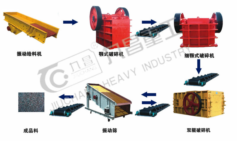 sand production line