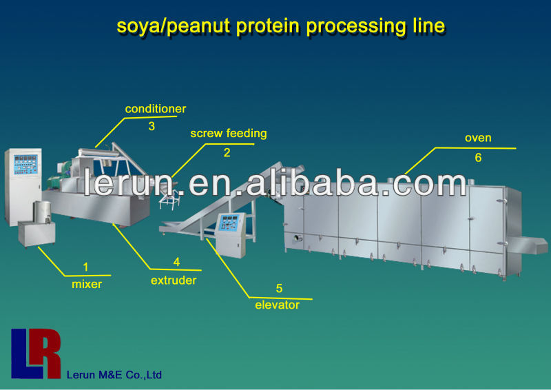 Soya Chunks Nuggets Protein Food Equipment