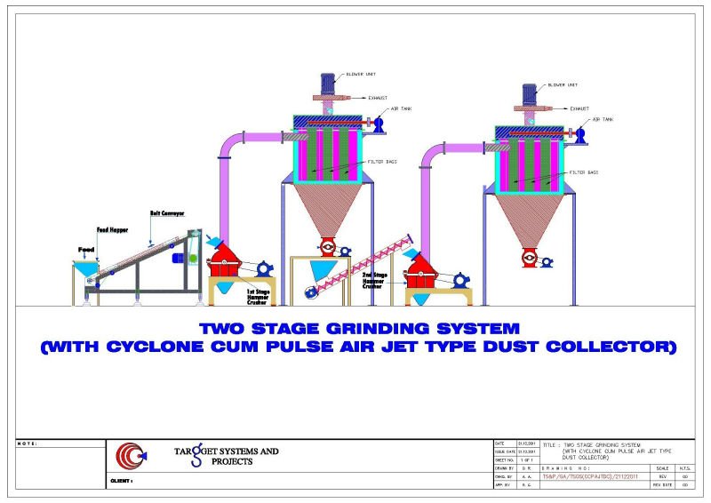 Spice Plants, Spices Grinding Machinery, Spices Processing Machinery.