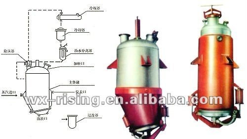 Stainless Steel Multi-function Extraction Can