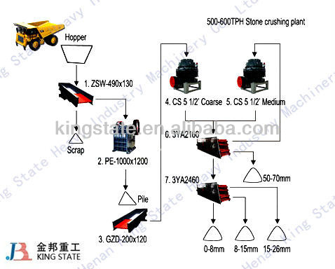 Stone crusher machine price low of China top brand