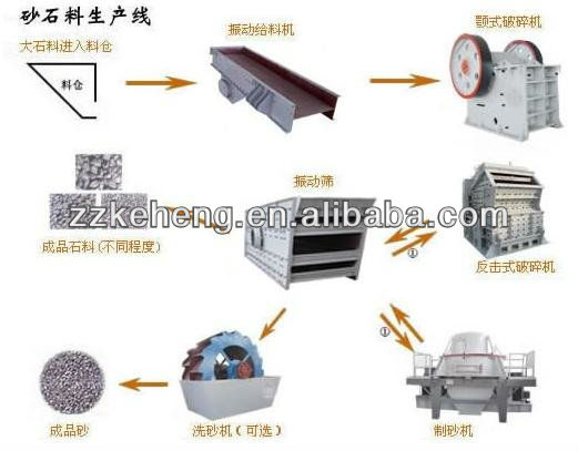 Stones efficient breaker sand and gravel making equipment