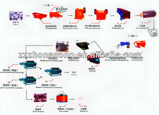 Tailings processing equipment/tailing thickener