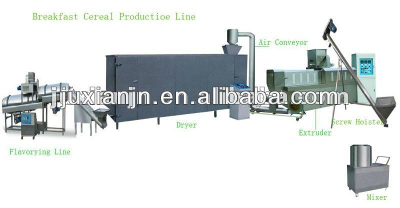 The Extruded Pet Food Production Line, The Pet Food Production Line for Dog/Cat/Fish