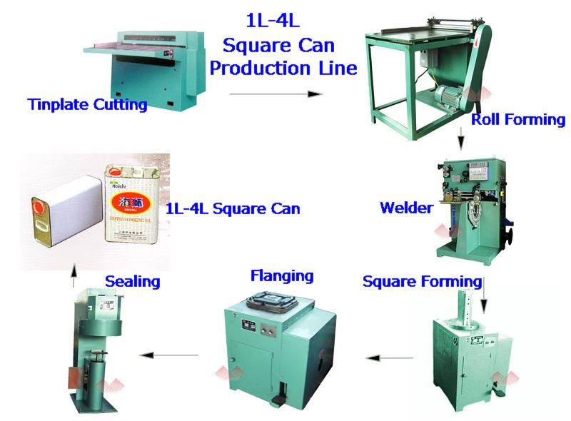 tin can production line for making 4l square machine