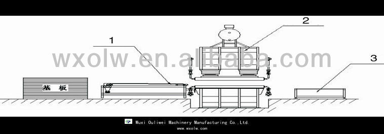 Type A Full-automatic Plywood Production Line