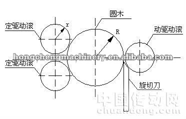 Veneer Peeling Lathe