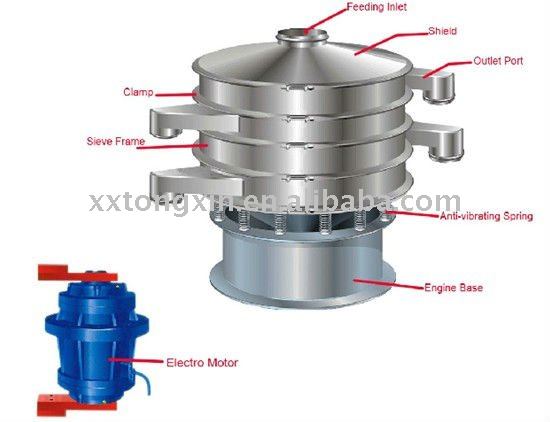 vibration sieve shaker machine for gelatin