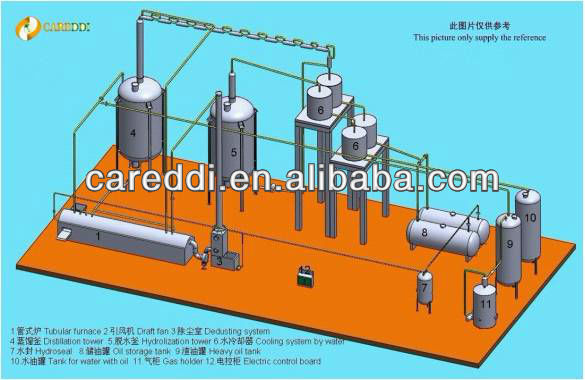 waste tire oil distillation plant