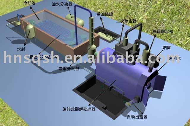 waste tire recycling machine