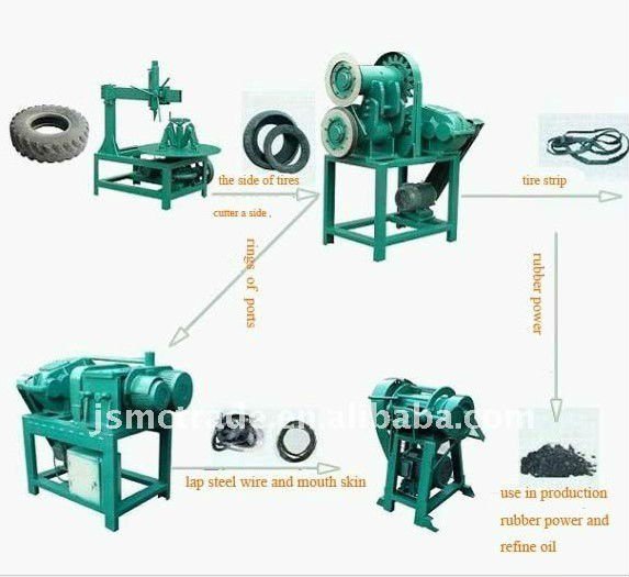 waste tyre cutting machine