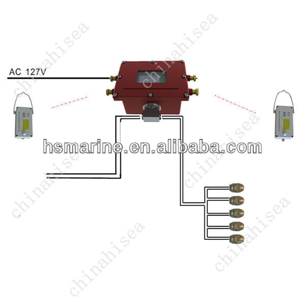 Water Proof Coal Mine Light Control Automatic Spray