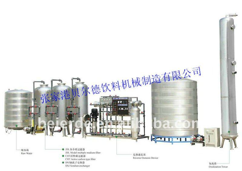 Water softener