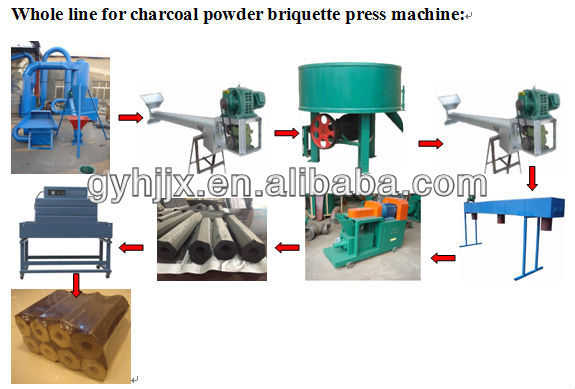 whole line charcoal powder briquette press machine and briquetting 0086 13783561253