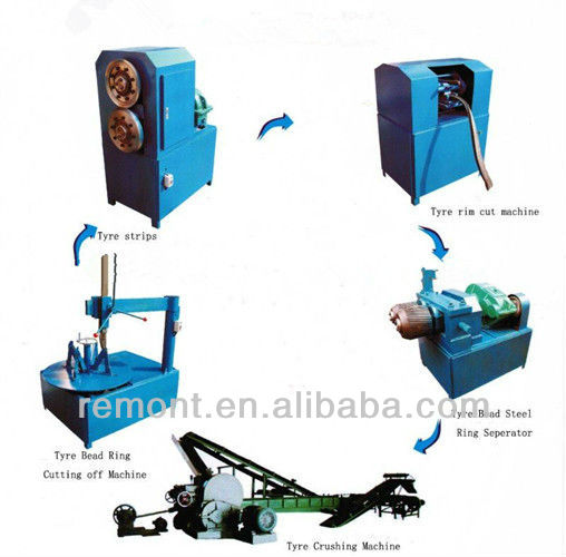 XKP tyre recycling machine