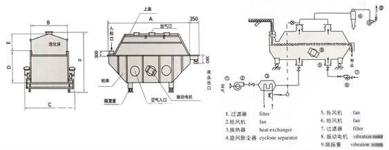 ZDG Vibrating Fluidized bed dryer