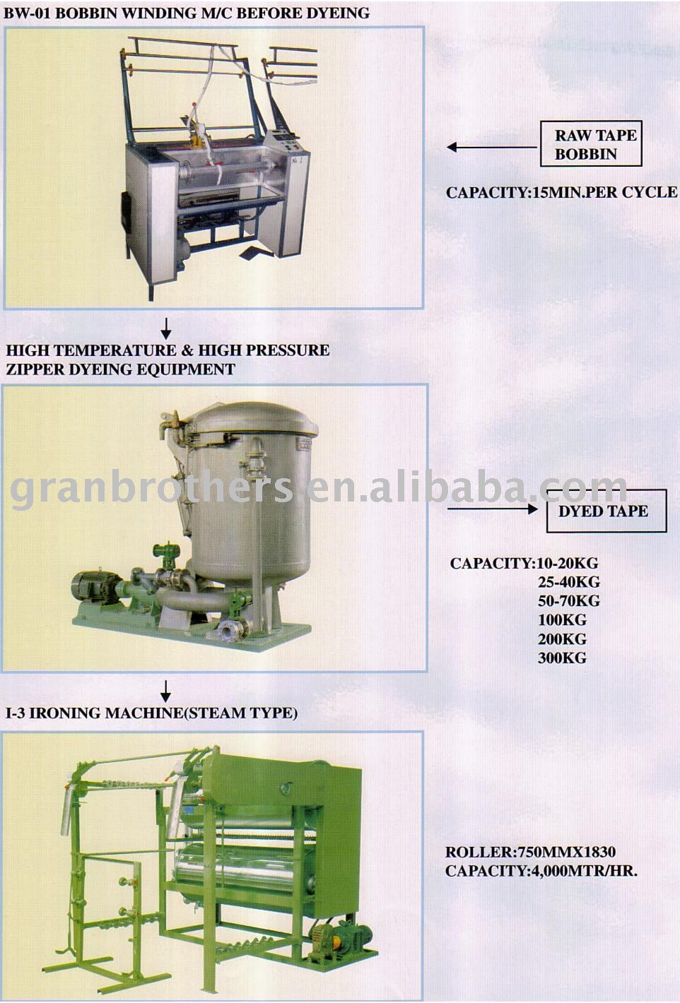 Zipper Tape Dyeing Machine, Painting Machine, Zipper machine