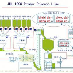 2013 color coating line with chemical coater