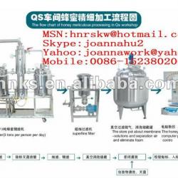 2013 Honey filling Machine 0086 15238020689