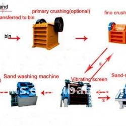 2013 HX-high efficency Sand making machine 0086 15238020689