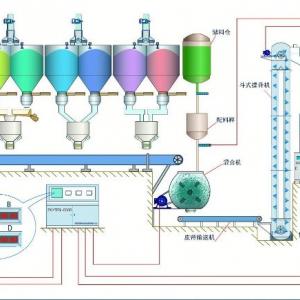 2013 textile waste machine