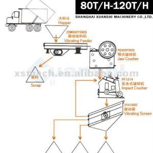 80T/H-120T/H Stone Crushing Plant