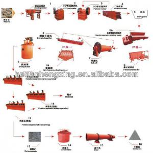 Africa Gold Cyanide Plant With The Small Capacity