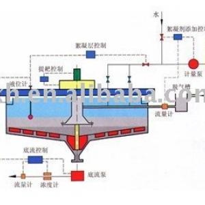 Automatic control system of XHK-5000 thickener