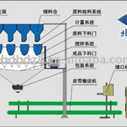 Beidou hot trickle irrigation fertilizer machinery