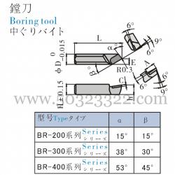 Boring tool