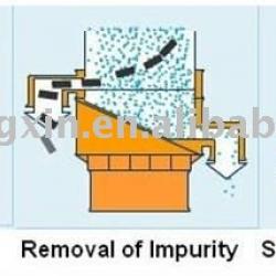 carbon steel three-D vibration sieve