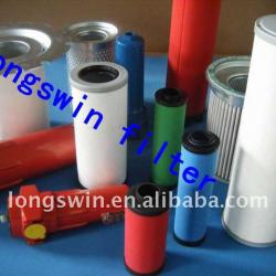 cartridge filter for compressor