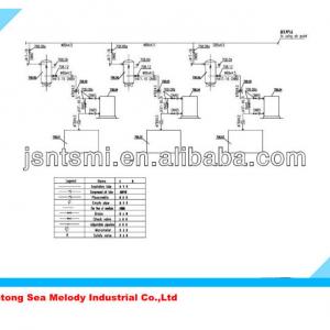 Cement making machine/Cement factory/Cement palnt