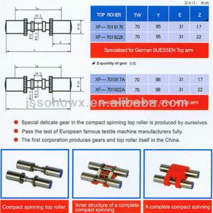 Compact spinning top roller series