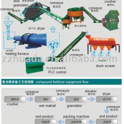 Compound Fertilizer Equipment 10000 T per year