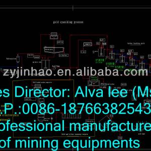 cyanide leaching process machines