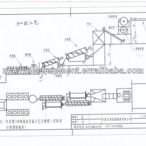 Engineer recommended high efficiency compound fertilizer production line