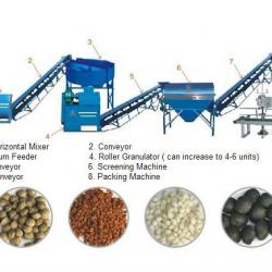 fertilizer press machine