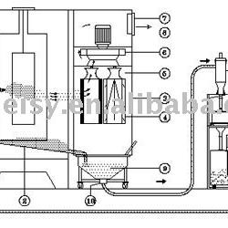 filter cartridge type powder coating recovery system
