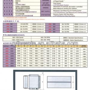 Geotextile manufacturing machinery